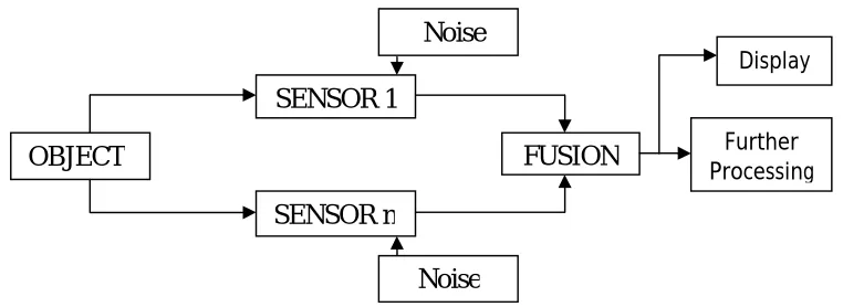 Fig. 2 Multilevel decomposition of an image with 2-D DWT 