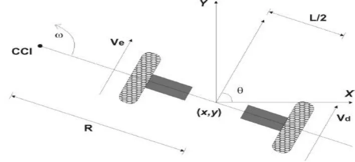 Fig.1 Mobile robot platform prototype  