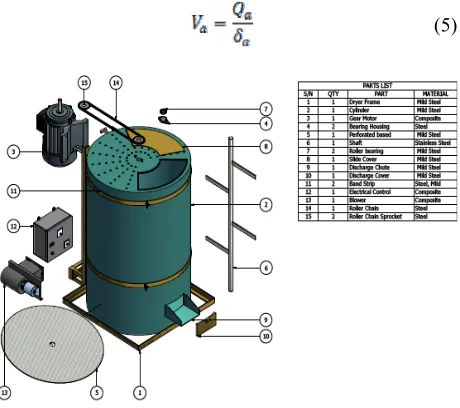 Figure 1. Exploded view of the dryer. 