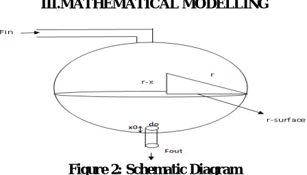 Figure 2: Schematic Diagram  