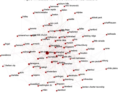 Figure 1. Reduced view of the network of R&D locations* 