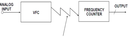 Fig. 2 Block Diagram V-F Converters The current set by IDAC module charges the external capacitor linearly until the threshold voltage is reached
