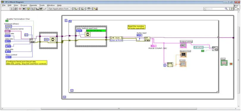 Fig. 3 Design/Configure for Measurement Using V/F Converter  