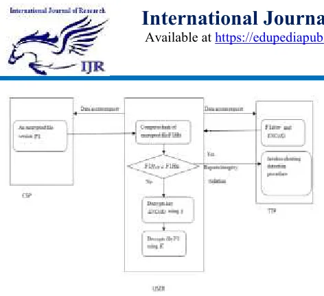 Fig 4: Cheating detection procedure 