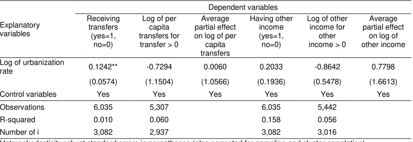 Table 8. Fixed-effects regressions of expenditure and fraction of sub-items expenditure 