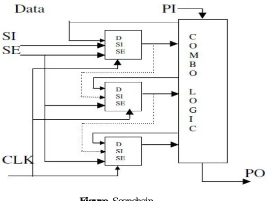 Figure  Scanchain  