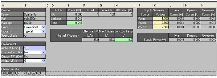Fig   3.  AREA CONSUMPTION OF PROPOSED METHOD  