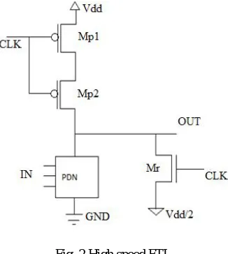 Fig. 2 High speed FTL   