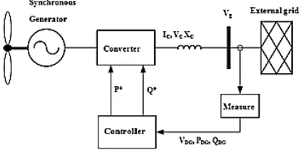 Figure 1: Control System Structure 
