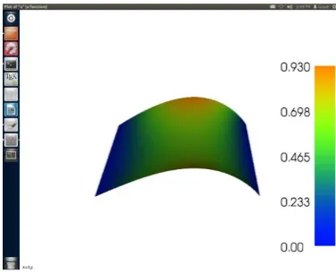 Figure 7: Solution for problem with Dirichlet boundary condition  