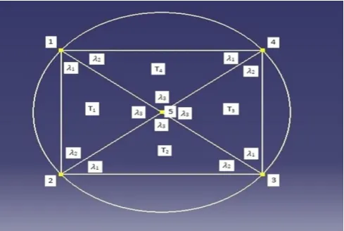 Figure 6: Representation of Barycentric Coordinates 