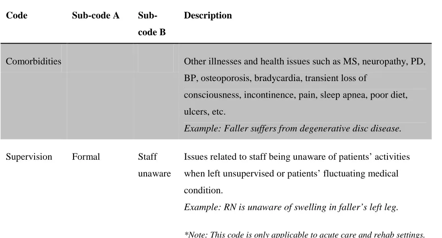 Table 5 Factors Contributing to Falls (80-99% prevalence) 