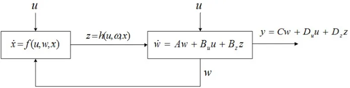 Figure 4.2: Block diagram of the rotational and transitional dynamics of a ﬂying vehicle