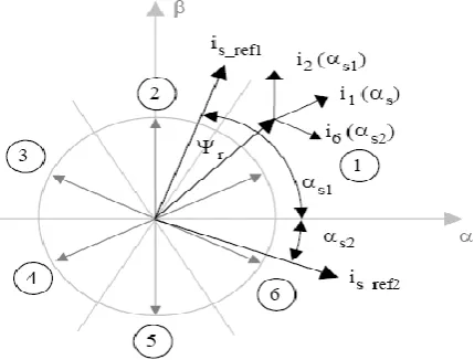 Fig 3 Selecting proper current vector in proposed DTC algorithm  