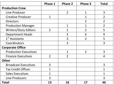 Table 4-1: Description of Interviewees 