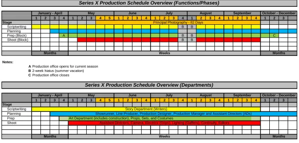 Table 5-1: Series X Production Calendar 