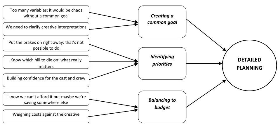 Figure 6.2: Data Structure - Detailed Planning 