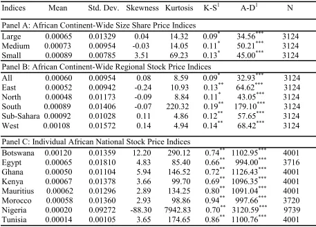 Table 1: Summary share price return statistics 