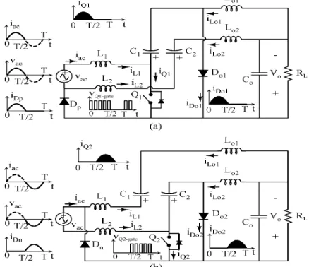 Figure 1: Bridgeless cuk converter[3] 