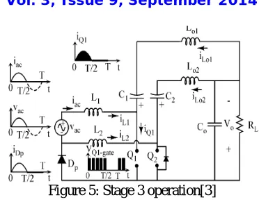 Figure 5: Stage 3 operation[3]  