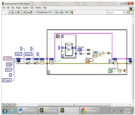 Figure 5: Front Panel of the Open-Loop System   