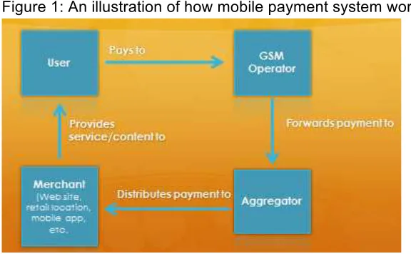 Figure 1: An illustration of how mobile payment system works 