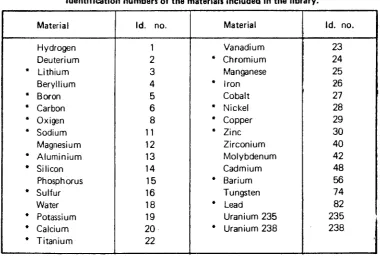 TABLE 1 