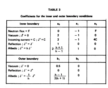 TABLE 3 Coefficients for the inner and outer boundary conditions 