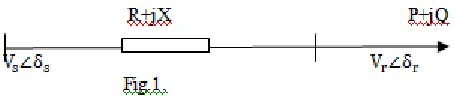 Fig. 1. Single line diagram of a transmission line in the power system Where, Vs∠δs, Vr∠δr are the sending end and receiving end voltages