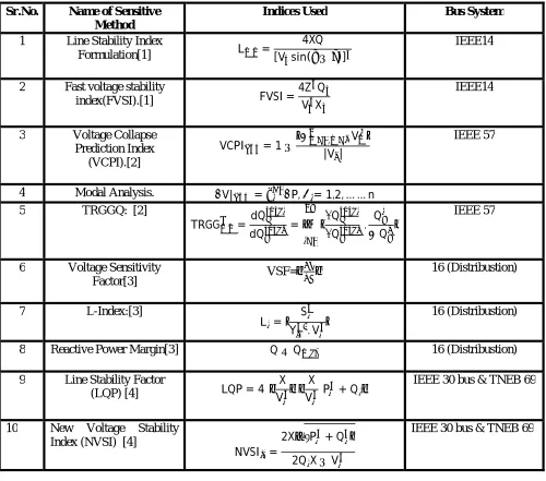 Table 1  