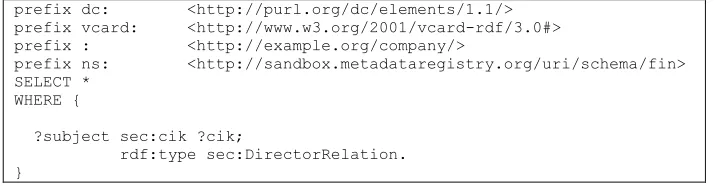 Figure  5. A SPARQL query retrieving all variables 