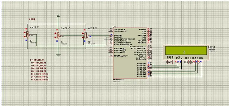 Fig 2 Simulated Output in Display 