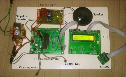 Fig 3 Hardware Output   