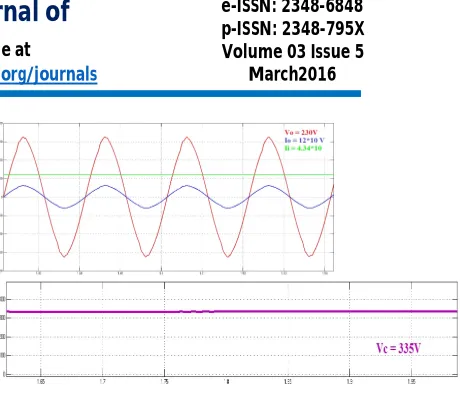 Fig 9: simulation waveforms of output voltage, output current and input current: Fig 10: dc-link voltage Vc  