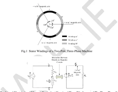 Fig. 2.  Traditional Electrical and MagneticEquivalent Circuits of Phase Winding aa ’ of The Three-Phase Stator 