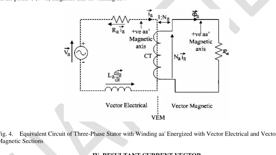 Fig. 4.    Equivalent Circuit of Three-Phase Stator with Winding aa' Energized with Vector Electrical and Vector Magnetic Sections 