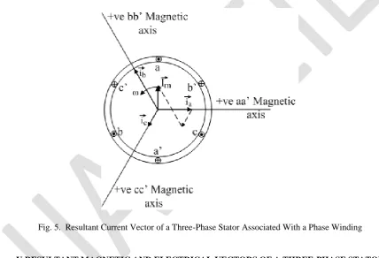 Fig. 5.  Resultant Current Vector of a Three-Phase Stator Associated With a Phase Winding 