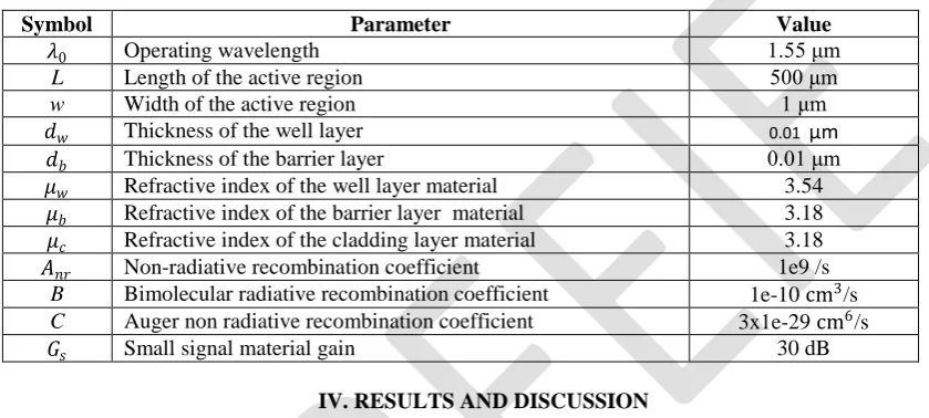 TABLE SMQW SOA STRUCTUREI  AND MATERIAL PARAMETERS  