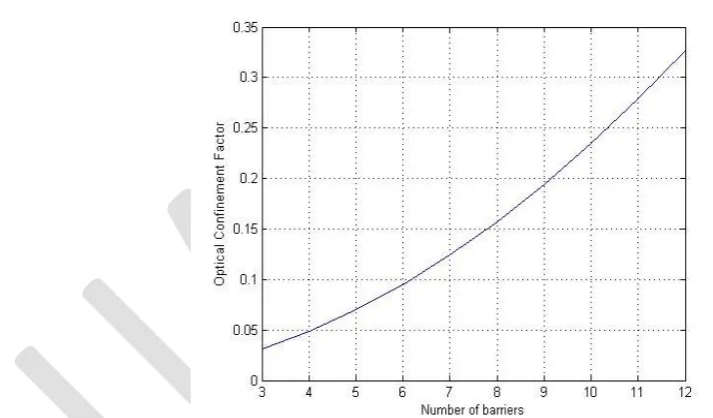 Fig. 2. Variation of OCF with the increasing number of wells. When the number of wells are varied from 0 to 20, the OCF is increased exponentially from 0 to 0.8