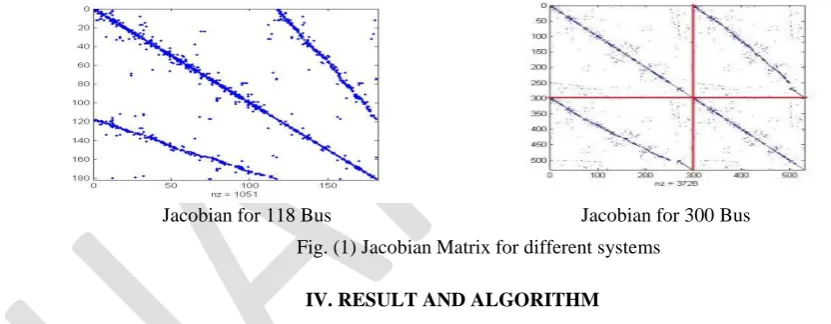 Fig. (1) Jacobian Matrix for different systems 