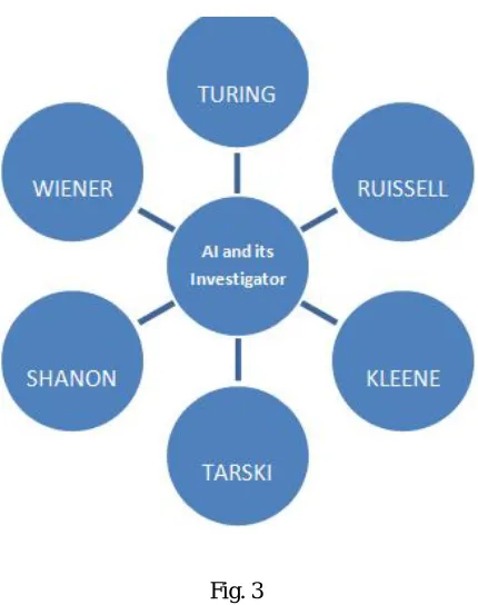 Fig. 3  
