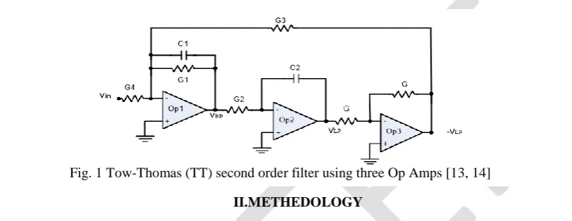 Fig. 1 Tow-Thomas (TT) second order filter using three Op Amps [13, 14] II.METHEDOLOGY  