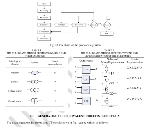 Fig. 2 Flow chart for the proposed algorithm 