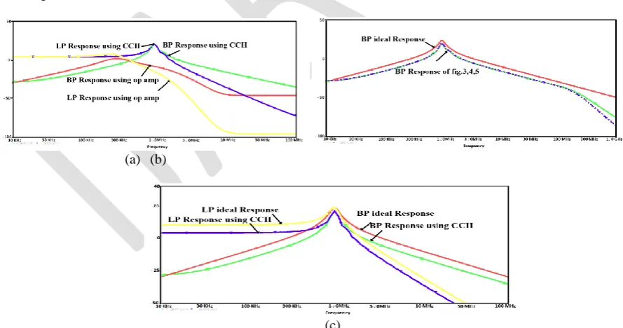 Fig. 4Different Realizations for TT_GA filter   