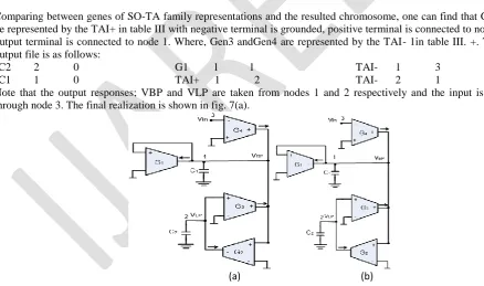 Fig. 7 SISO-TA representations of TT_GA filter  