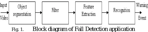 Fig. 1. An interesting object (i.e. the foreground) will be extracted from the background of each video frame in a video clip