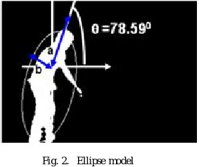Fig. 2. Ellipse model 