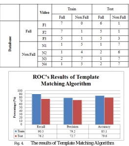 Table 2 Confusion matrix 