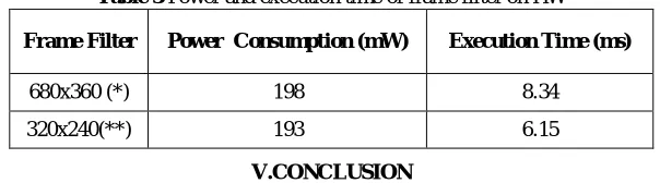 Table 3 Power and execution time of frame filter on HW 