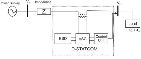 Figure 1 Schematic Representation of D-STATCOM [3]. 